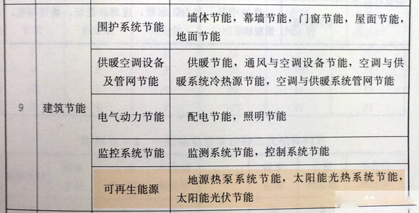 光電建筑應用工程將與建筑工程同步驗收2.jpg